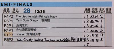 Liechtenstein Princely Navy team at 26 June 2011: Stanley Short Course Race
